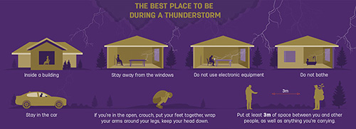 The best ways to protect from lightning